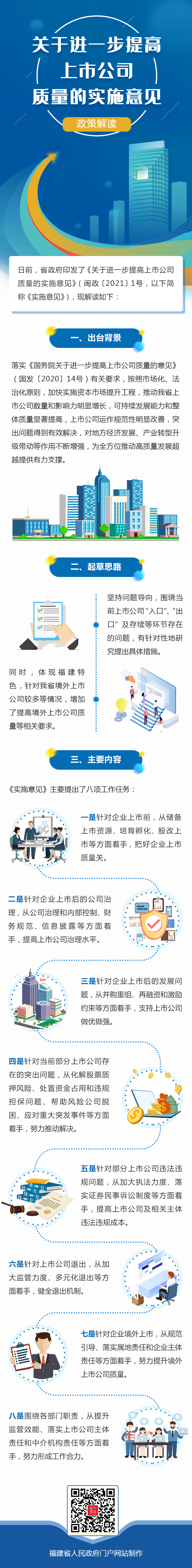 提高上市公司質(zhì)量20210301-16333423214.png