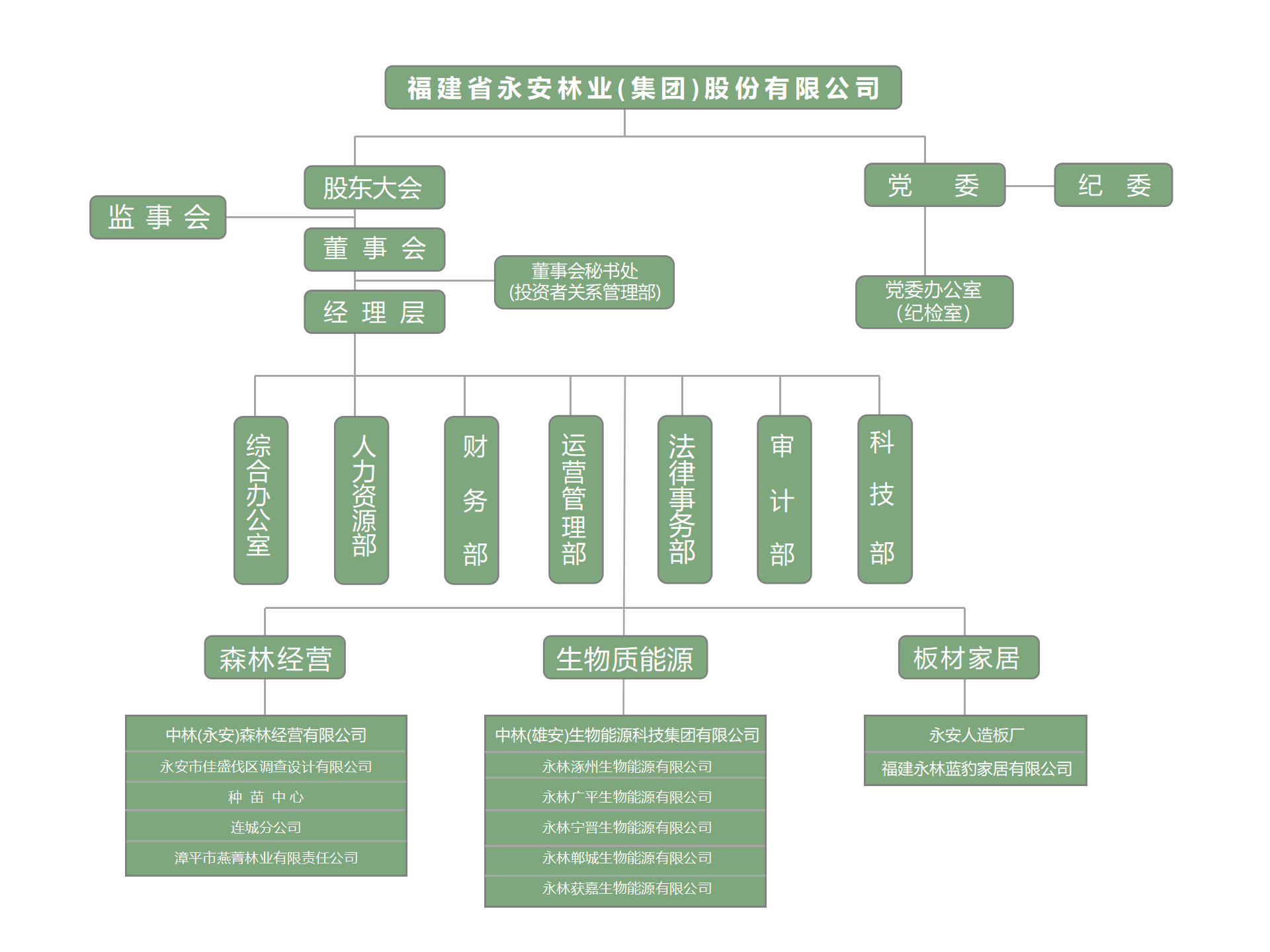 組織架構(gòu)圖2024舊.png